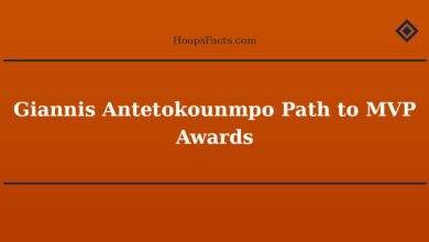 Giannis Antetokounmpo Path to MVP Awards