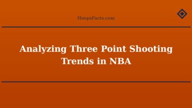 Analyzing Three Point Shooting Trends in NBA