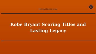 Kobe Bryant Scoring Titles and Lasting Legacy