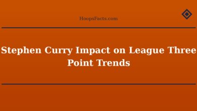 Stephen Curry Impact on League Three Point Trends