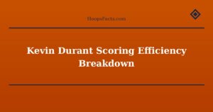 Kevin Durant Scoring Efficiency Breakdown