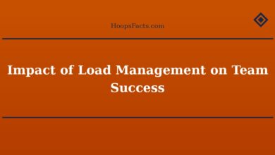 Impact of Load Management on Team Success