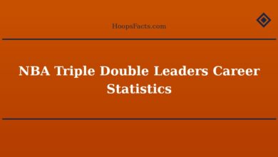NBA Triple Double Leaders Career Statistics