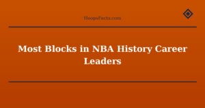 Most Blocks in NBA History Career Leaders