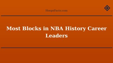 Most Blocks in NBA History Career Leaders