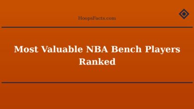 Most Valuable NBA Bench Players Ranked