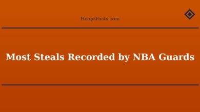 Most Steals Recorded by NBA Guards