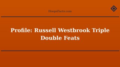 Profile: Russell Westbrook Triple Double Feats