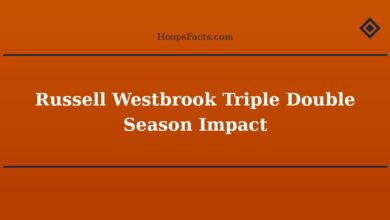 Russell Westbrook Triple Double Season Impact