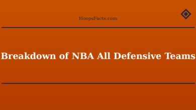 Breakdown of NBA All Defensive Teams