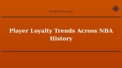 Player Loyalty Trends Across NBA History