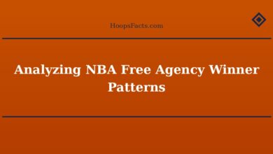 Analyzing NBA Free Agency Winner Patterns