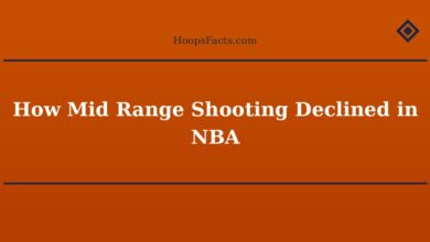 How Mid Range Shooting Declined in NBA