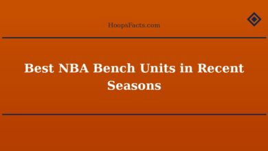 Best NBA Bench Units in Recent Seasons