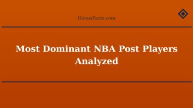 Most Dominant NBA Post Players Analyzed