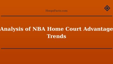 Analysis of NBA Home Court Advantage Trends