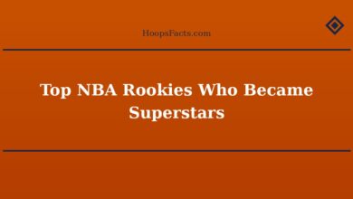 Top NBA Rookies Who Became Superstars