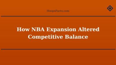 How NBA Expansion Altered Competitive Balance