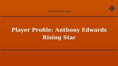 Player Profile: Anthony Edwards Rising Star