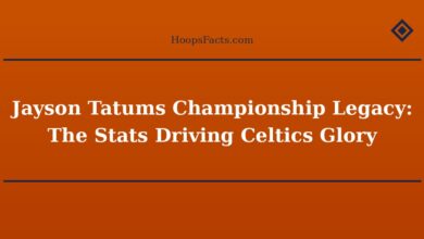 Jayson Tatum\s Championship Legacy: The Stats Driving Celtics Glory